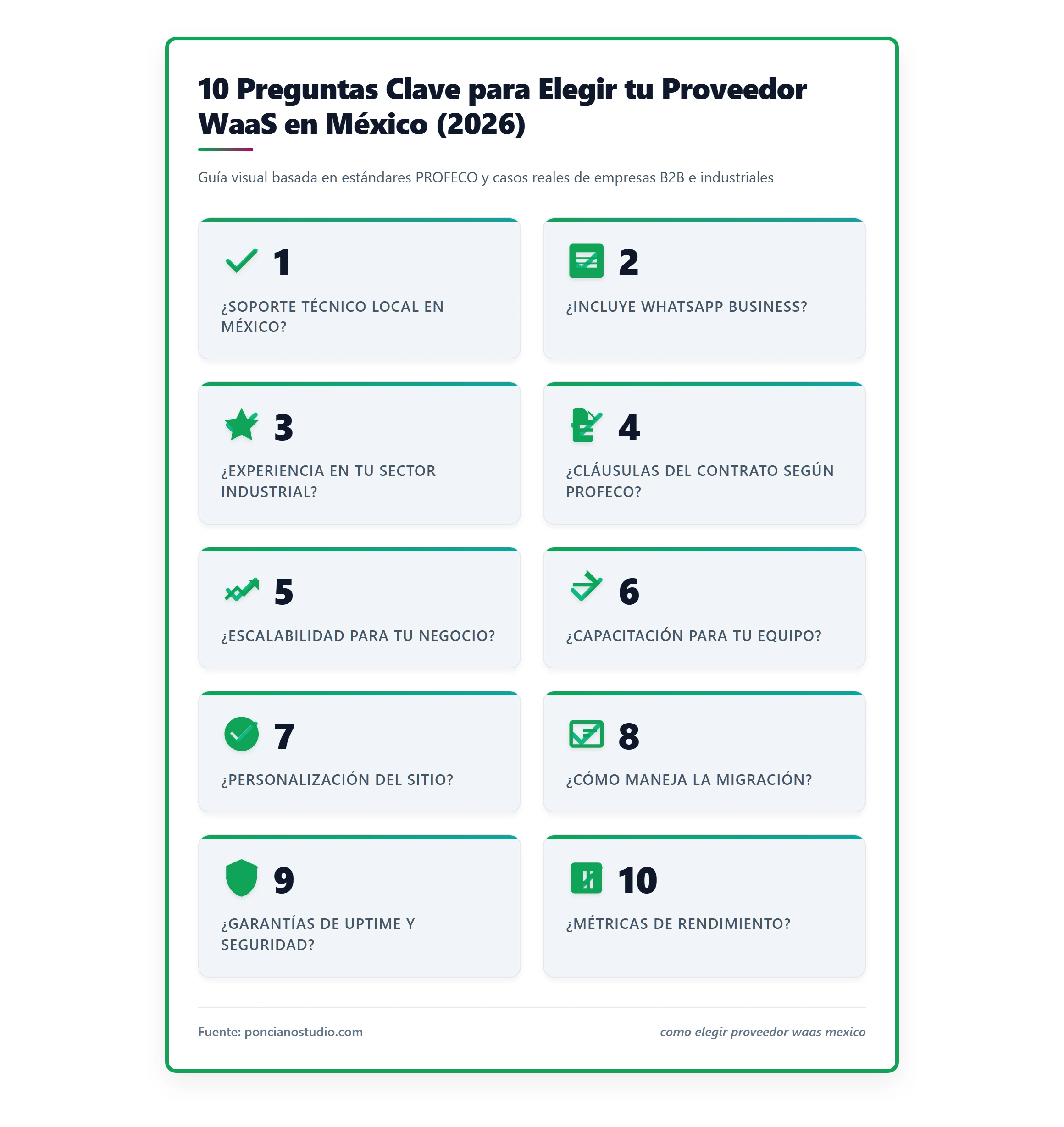 Lista visual de las 10 preguntas clave para elegir un proveedor de WaaS en México, con iconos representativos para cada pregunta (ej. soporte técnico, WhatsApp, contrato, etc.). Diseño limpio y profesional.