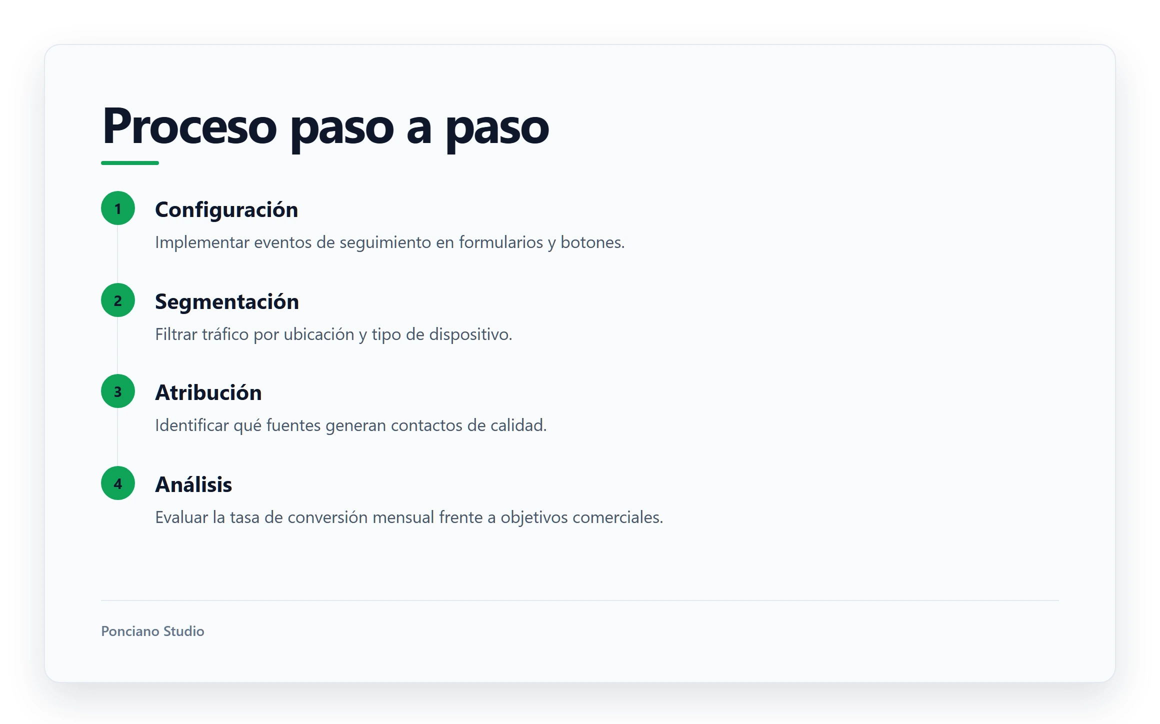 Proceso paso a paso