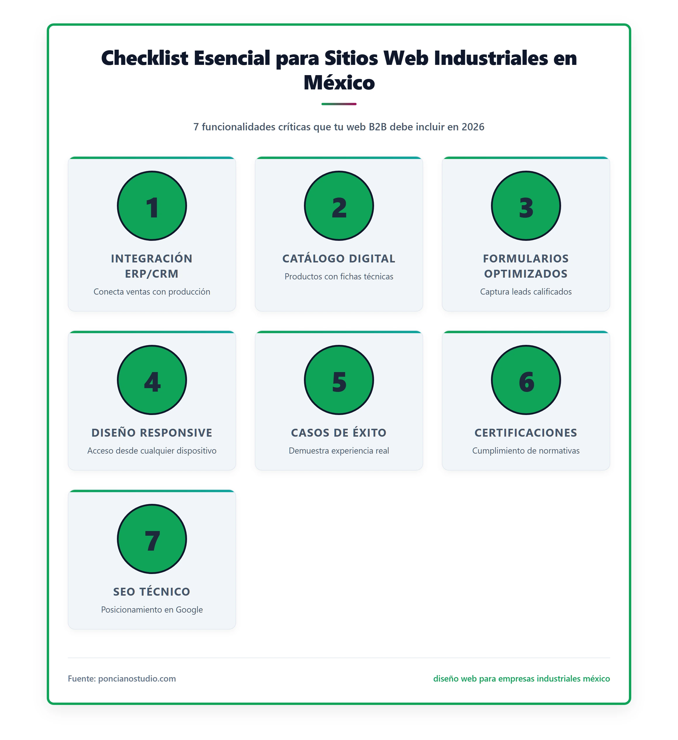 Checklist de funcionalidades críticas para un sitio web industrial.