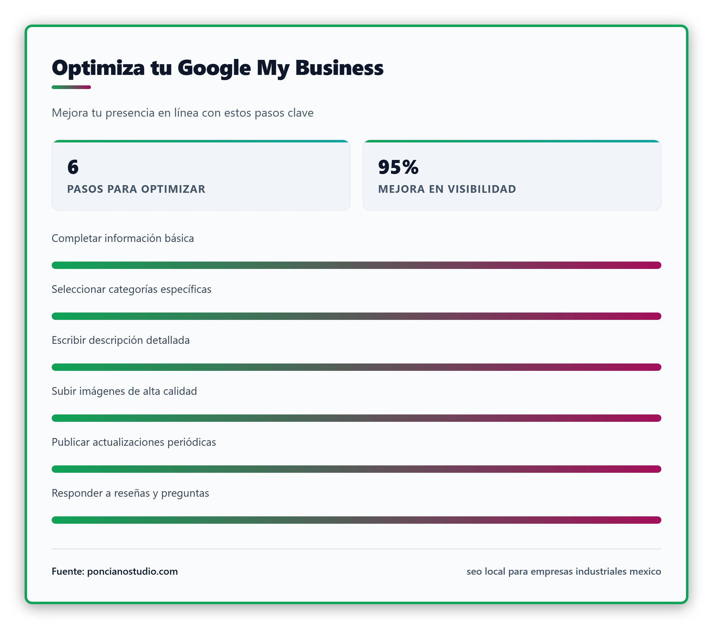 Lista visual de los pasos clave para optimizar una ficha de Google My Business para empresas industriales, incluyendo ejemplos de categorías, descripciones y tipos de imágenes recomendadas.