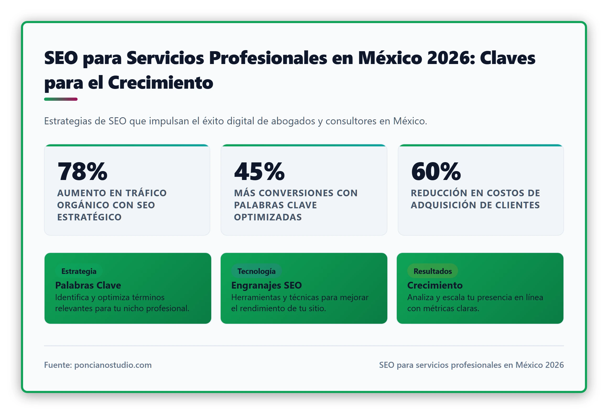 SEO para Servicios Profesionales en México 2026: Claves para el Crecimiento. Estrategias de SEO que impulsan el éxito digital de abogados y consultores en México