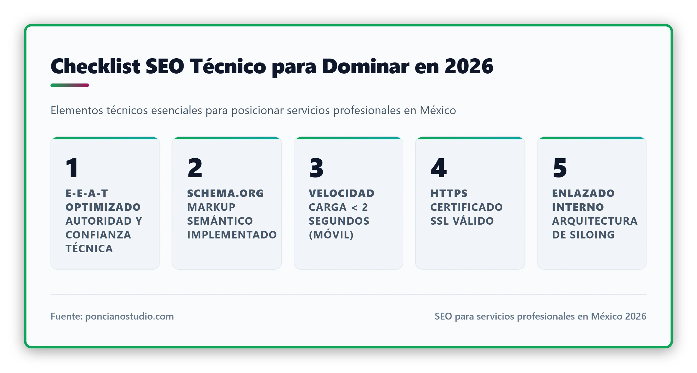 Checklist SEO Técnico para Dominar en 2026. Elementos técnicos esenciales para posicionar servicios profesionales en México